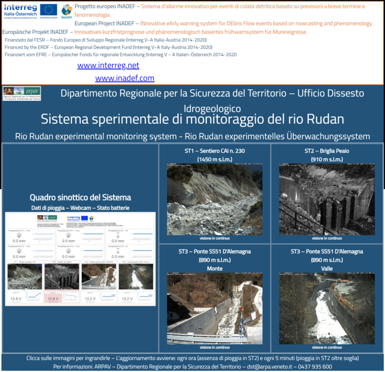 I dati dal Sistema sperimentale di Monitoraggio del Rio Rudan